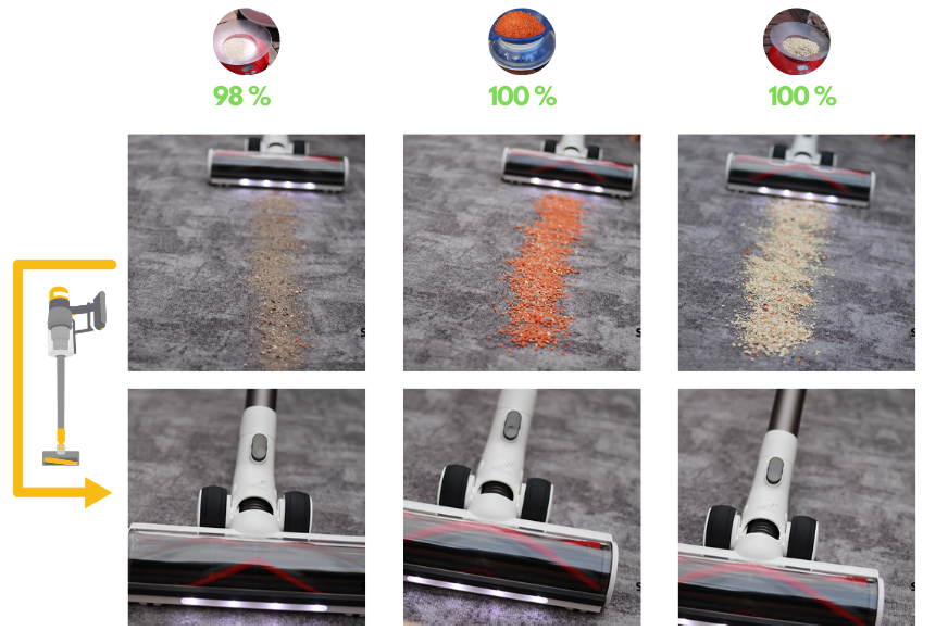 Reinigungsergebnisse des Tineco  auf kurzem Teppich